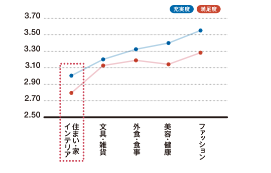 One Life Lab プラスワン ライフ ラボ Web